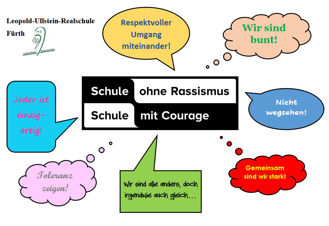 Mindmap